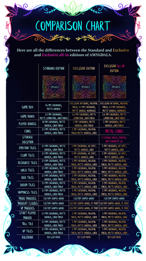 Amygdala Comparison Chart