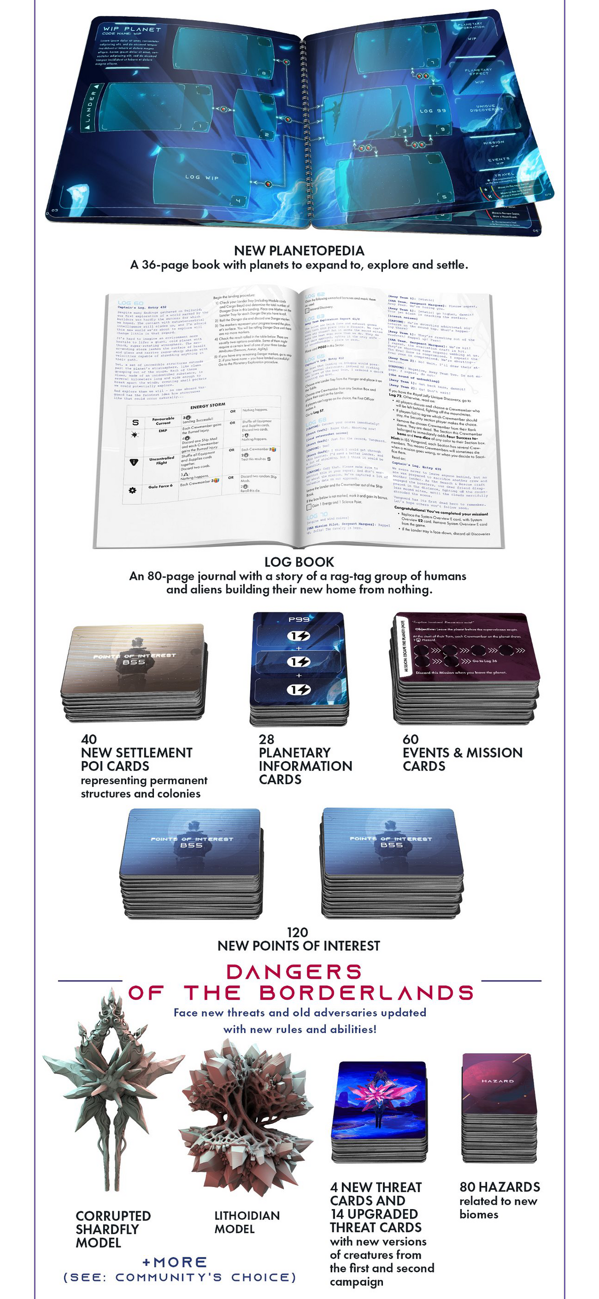 ISS Vanguard Deadly Encounters Contents 2