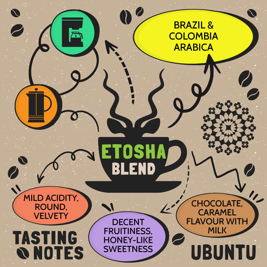 Ubuntu Kaffe: Etosha Blend