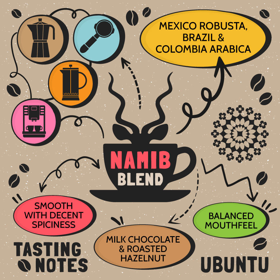 Ubuntu Coffee: Namib Blend